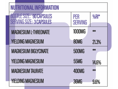 Pitstop+ Magnesium Complex